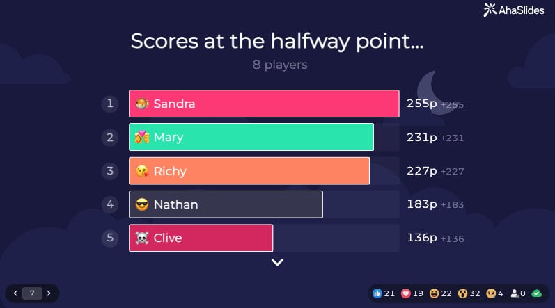 छुट्टियों के क्विज़ लीडरबोर्ड