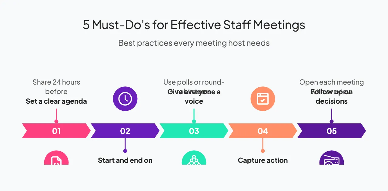 Infográfico com dicas e estrutura para reuniões de equipe