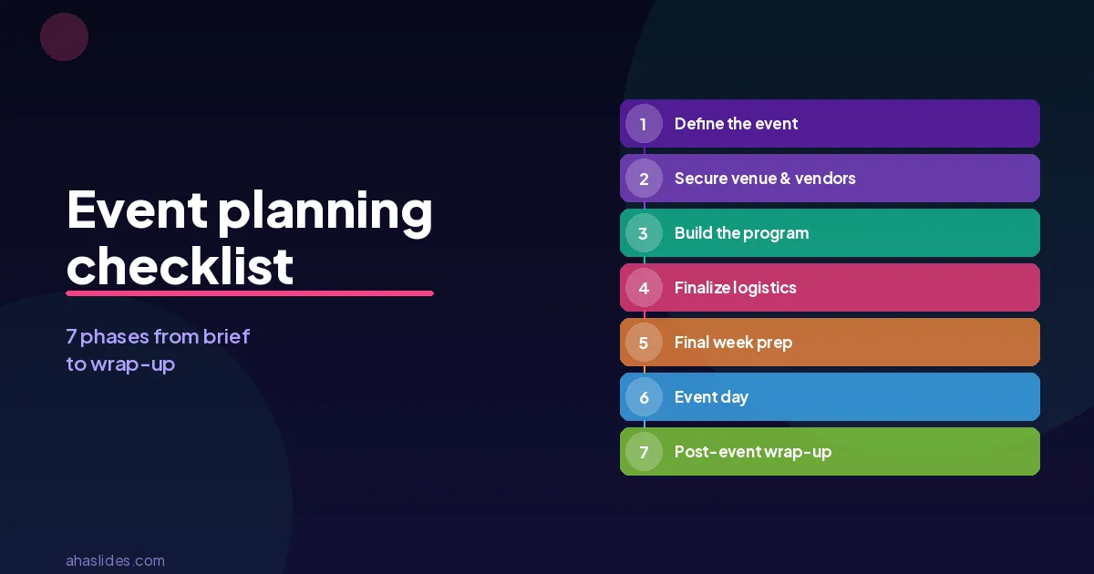 Eventplanlægningsfaser fra kickoff til afslutning efter eventet