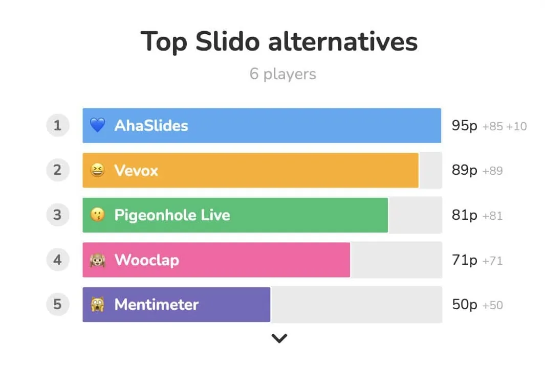 Áo sơ mi Slido lựa chọn thay thế