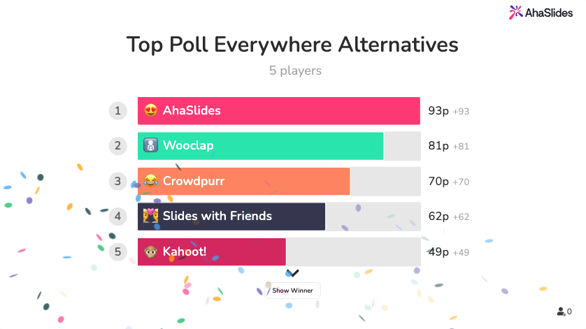 ★★★★ Poll Everywhere alternativ