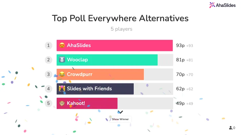 Top Poll Everywhere alternative
