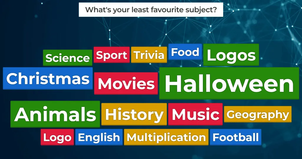 Відповіді на запитання про Kahoot.