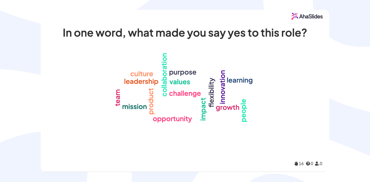 AhaSlides Word Cloud slide showing responses to: In one word, what made you say yes to this role?
