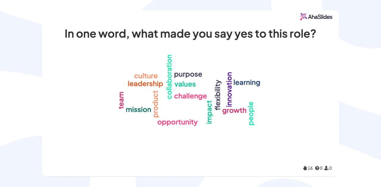 Snímek AhaSlides Word Cloud zobrazující odpovědi na: Jedním slovem, co vás přesvědčilo říct ano této roli?