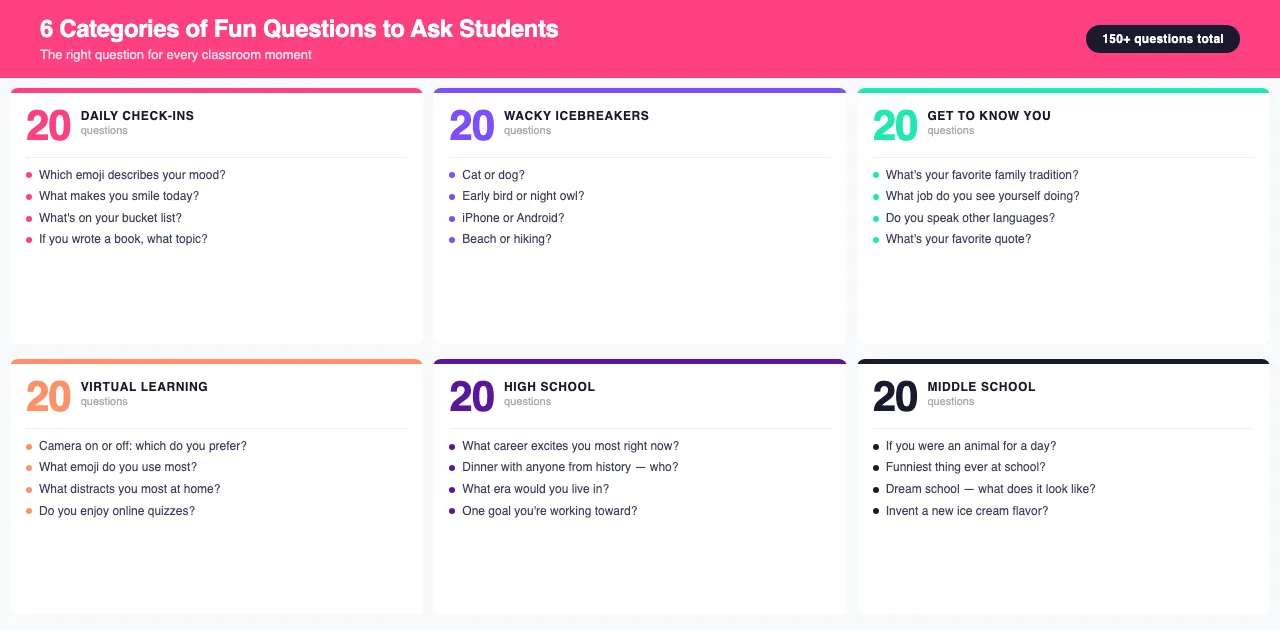 Fun questions to ask students by category