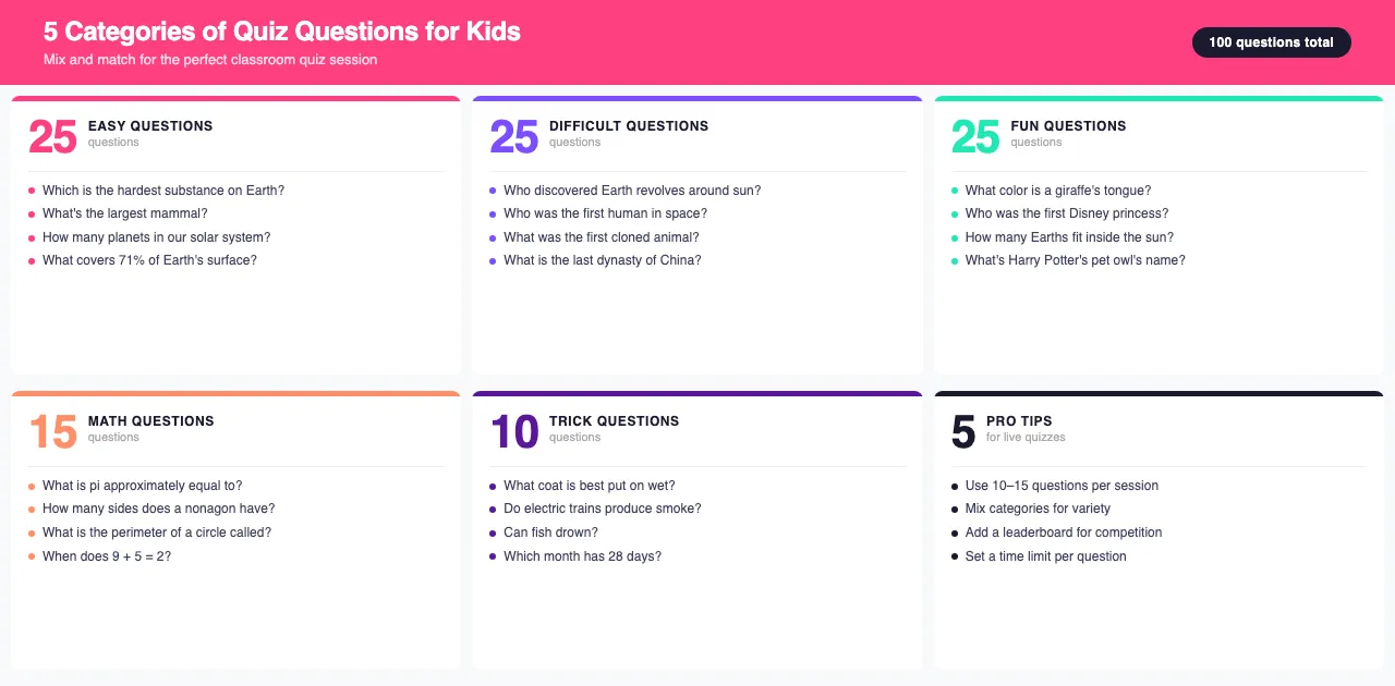 Quiz questions for kids infographic showing question categories