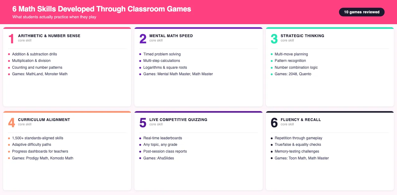 6 compétences mathématiques développées grâce aux jeux en classe