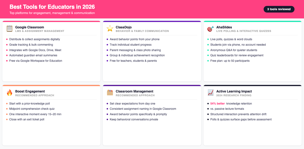 อินโฟกราฟิกแสดงเครื่องมือที่ดีที่สุดสำหรับครูผู้สอน โดยแสดง Google Classroom, ClassDojo และ AhaSlides พร้อมคุณสมบัติหลักแยกตามหมวดหมู่