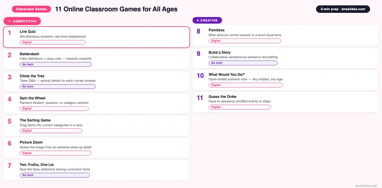 Online classroom games infographic