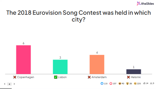 AhaSlides szórakoztató trivia kvízsablon