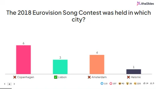 AhaSlides fun trivia quiz template