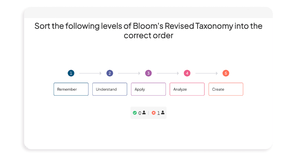 ahaslides правильна вікторина порядку