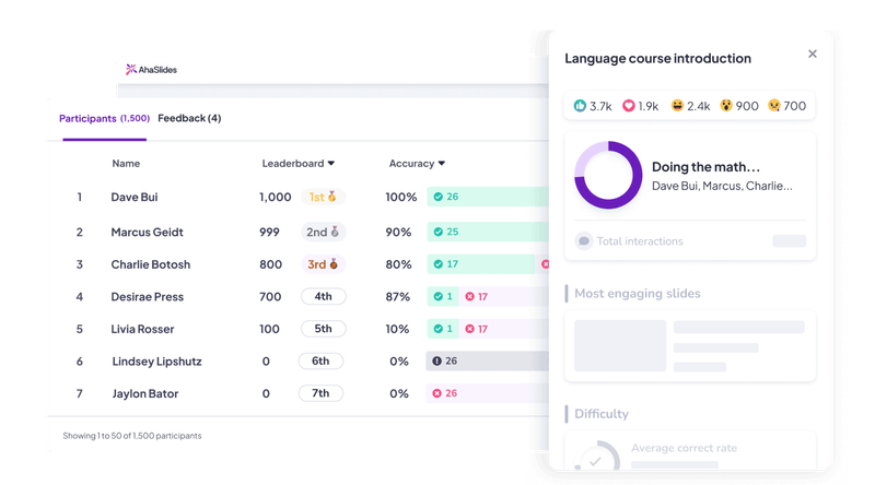 dashboard del report visivo di ahaslides