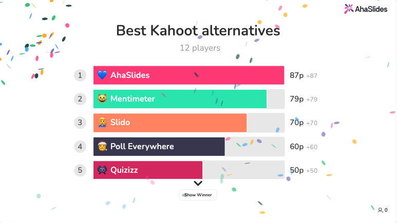 best Kahoot alternatives