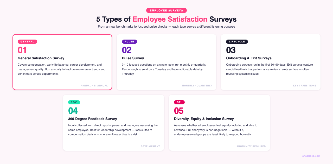 Infographic showing 5 types of employee satisfaction surveys