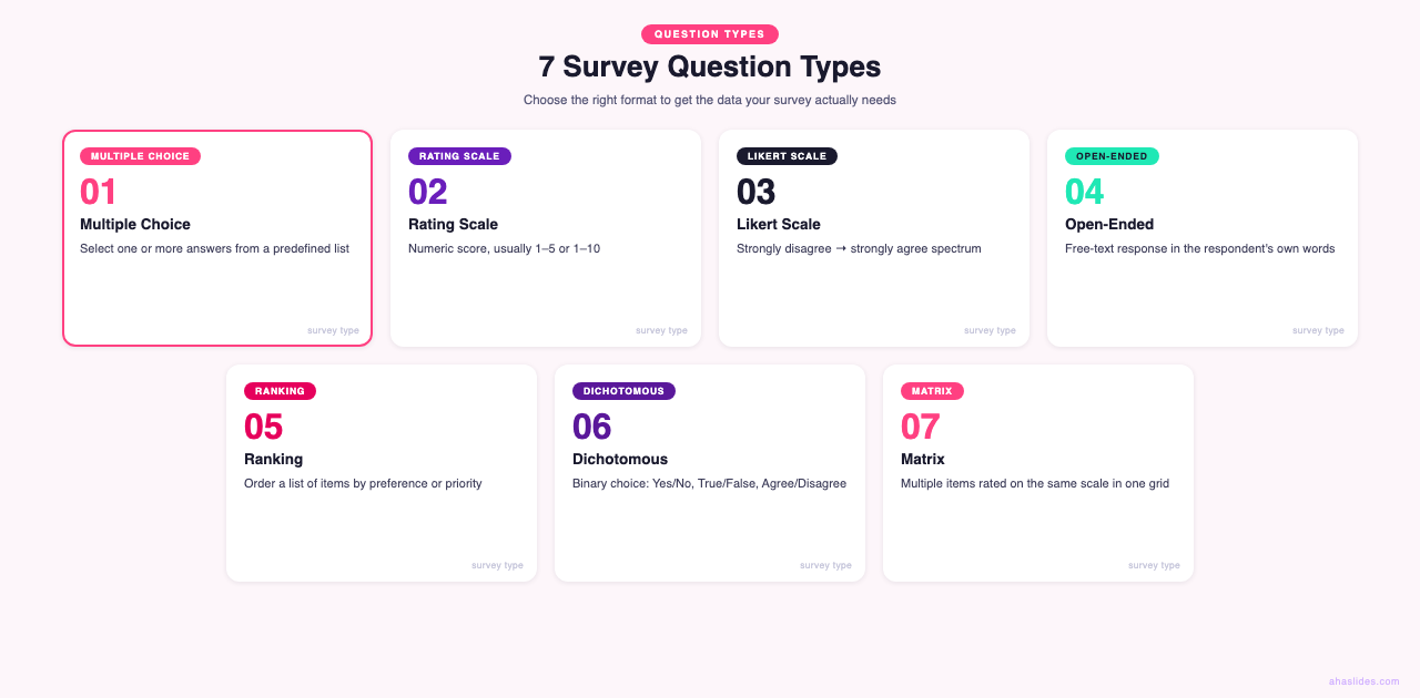 Infographic showing 7 survey question types