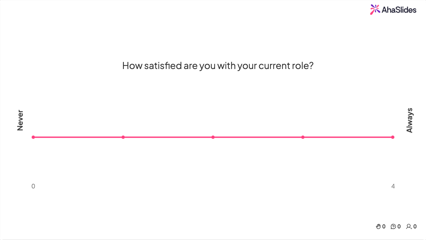 AhaSlides rating scale slide asking 