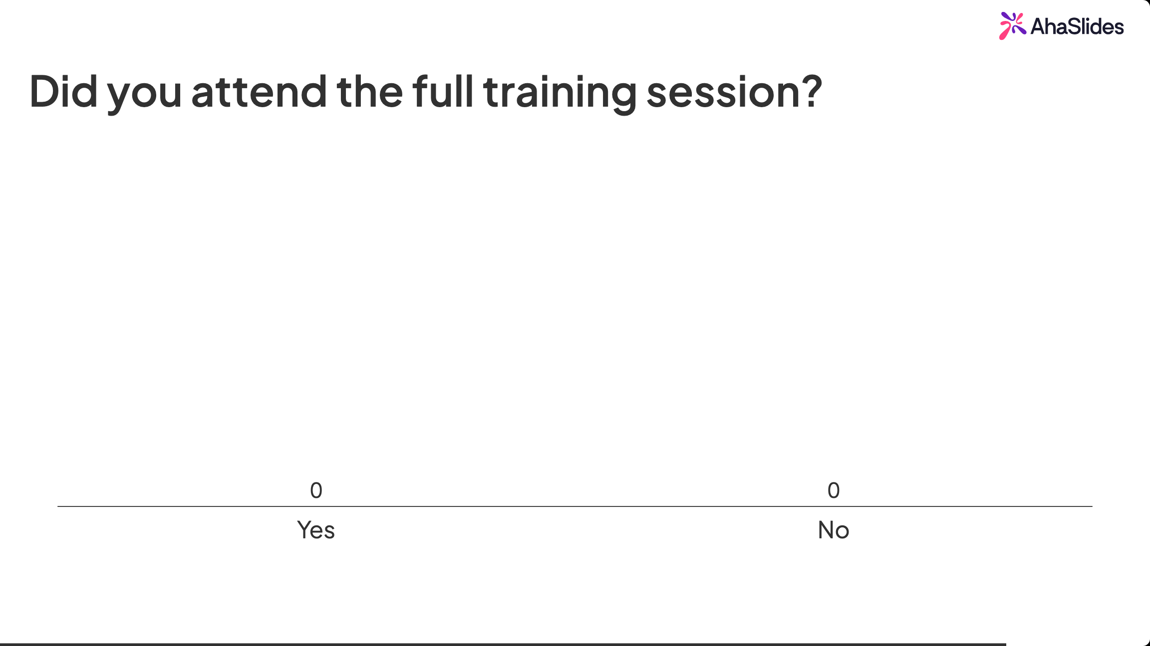 AhaSlides dichotomous yes/no poll slide asking if attendees attended the full session