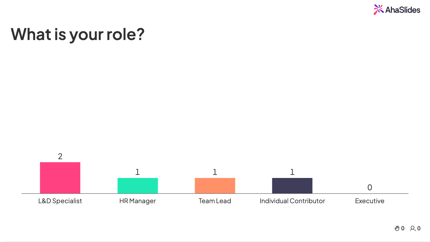AhaSlides multiple choice demographic slide asking about respondent roles