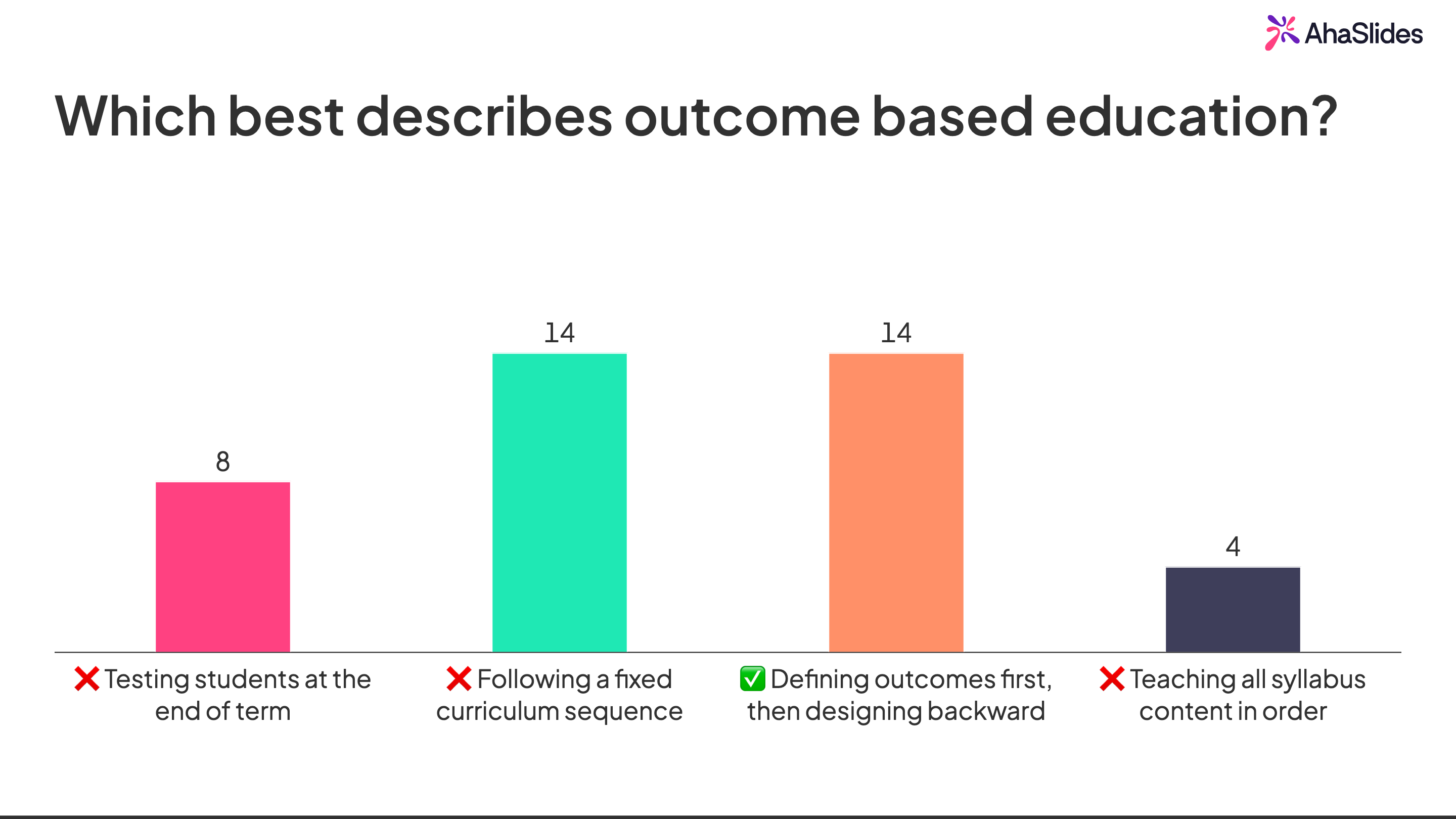 AhaSlides live quiz met resultaten voor een vraag over resultaatgericht onderwijs
