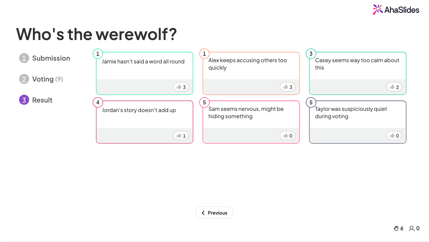 AhaSlides brainstorm slide showing ranked results for the Werewolf icebreaker game