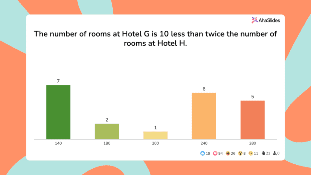 ahaslides - quizizz alternative