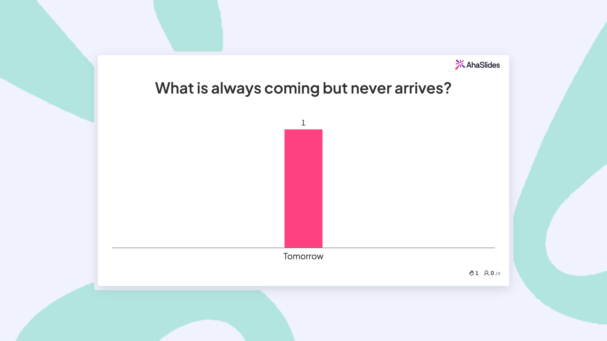 Een AhaSlides-dia met een live quiz, waarop een vraag wordt weergegeven met een live staafdiagram van de antwoorden van het publiek.