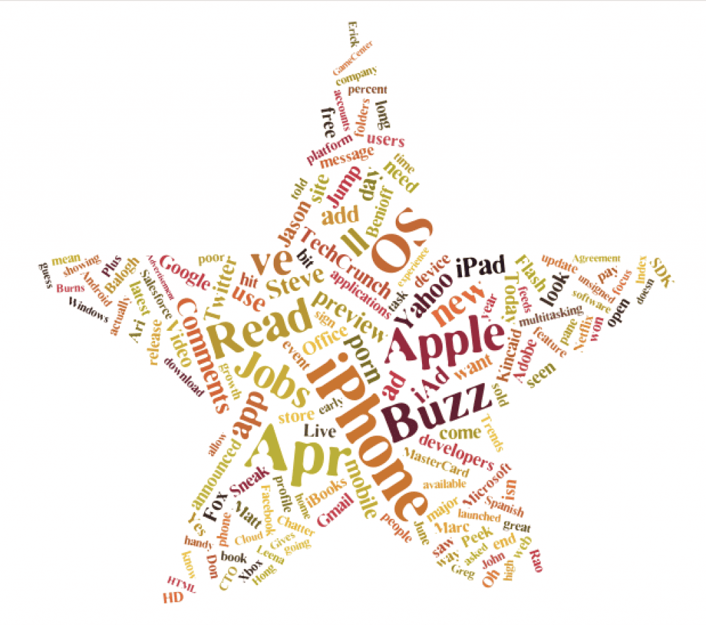 Tagxedo-Wortkunstgenerator-Beispiel