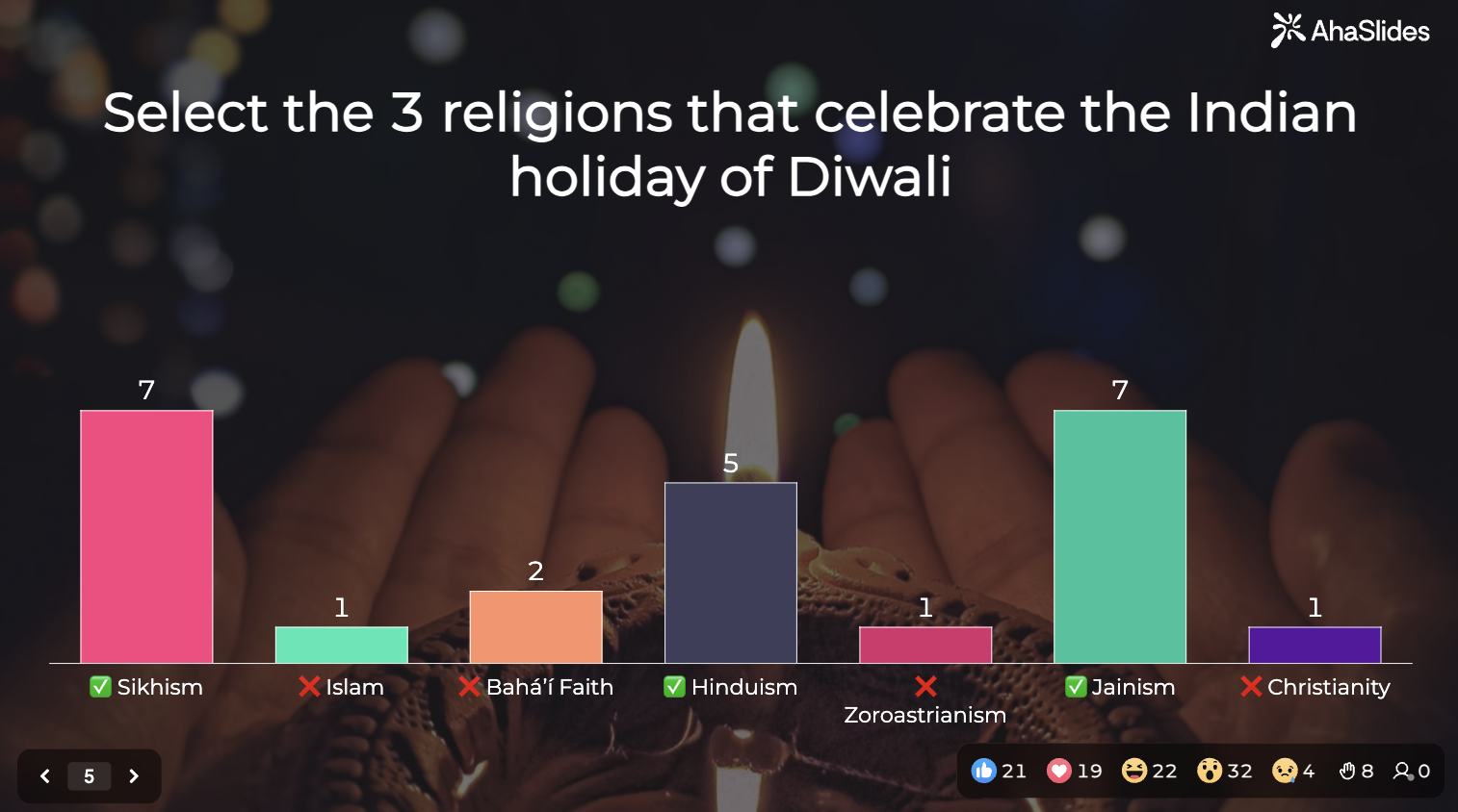 a trivia on AhaSlides