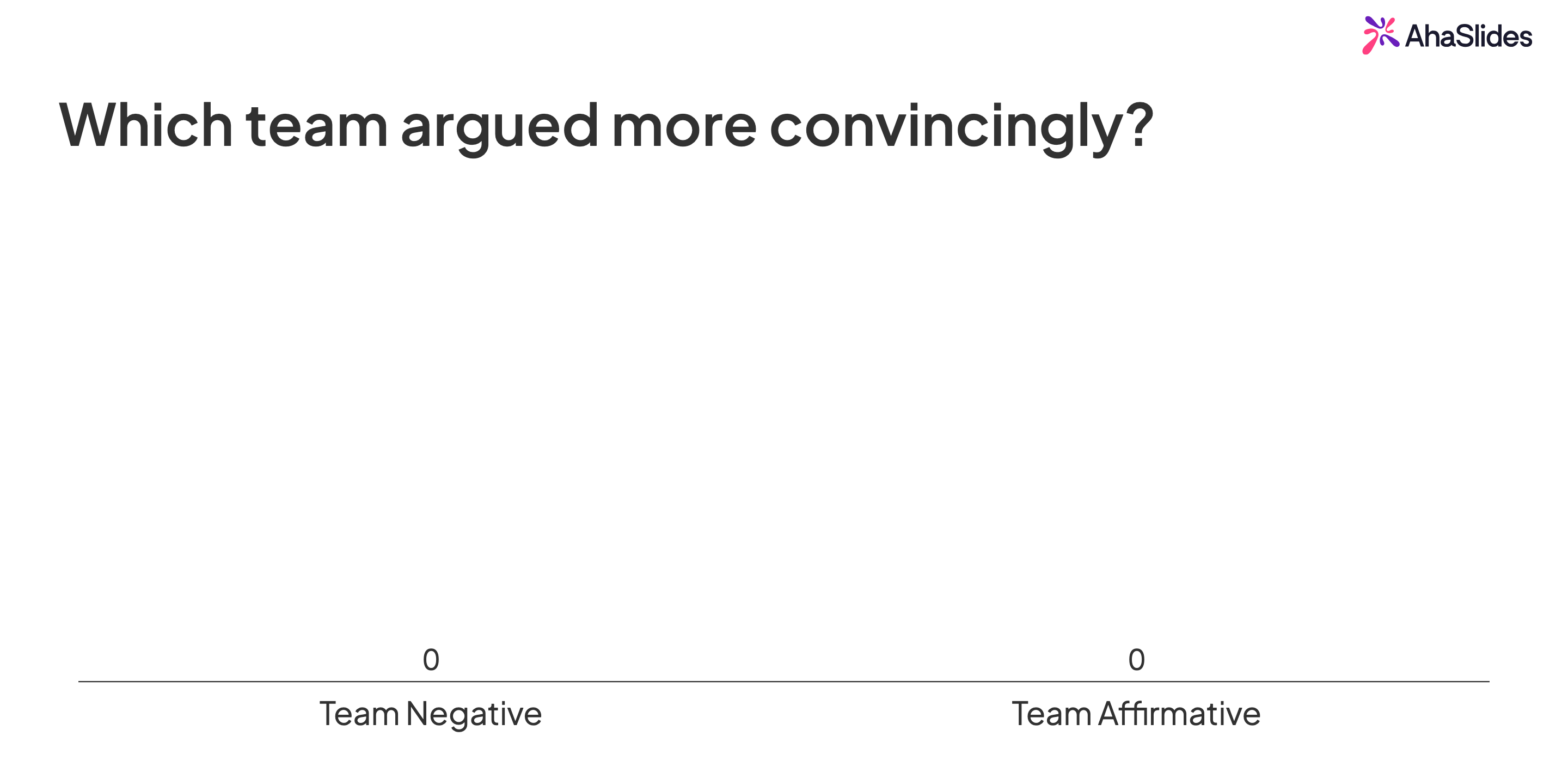 AhaSlides live poll slide asking which team argued more convincingly, with Team Negative and Team Affirmative options