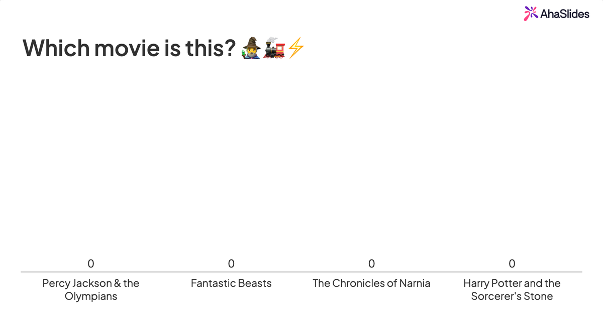 AhaSlides quiz slide showing a live movie trivia question with multiple-choice movie title options