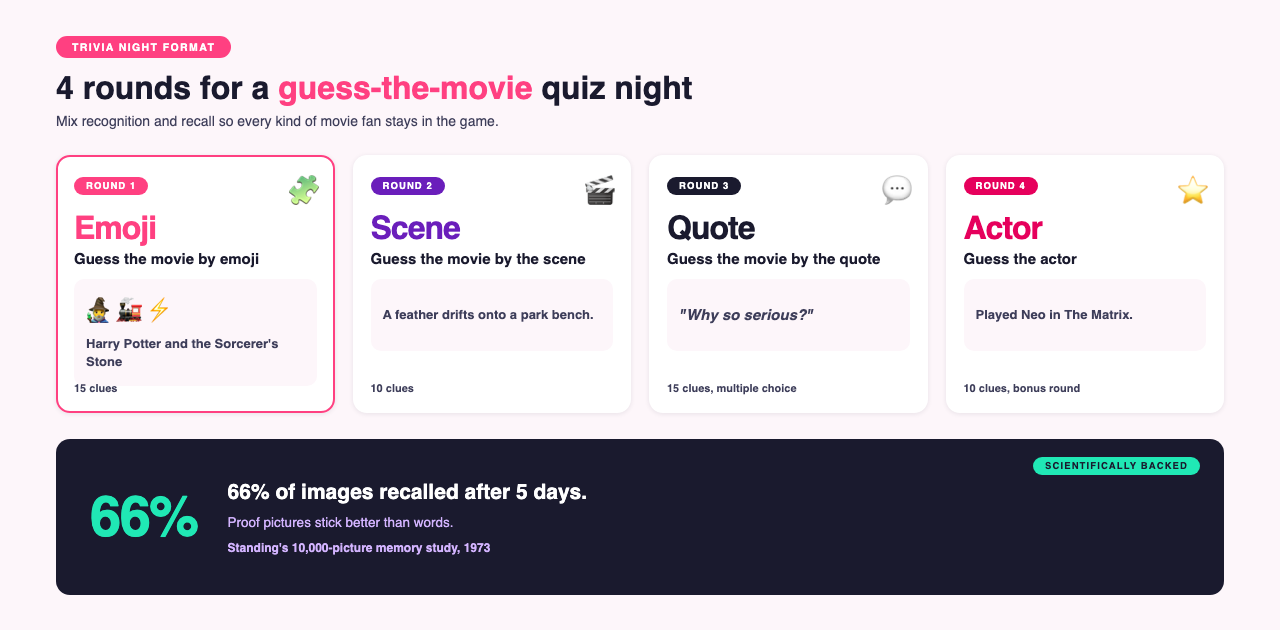 AhaSlides infographic showing the four guess-the-movie trivia rounds: emoji, scene, quote, and actor