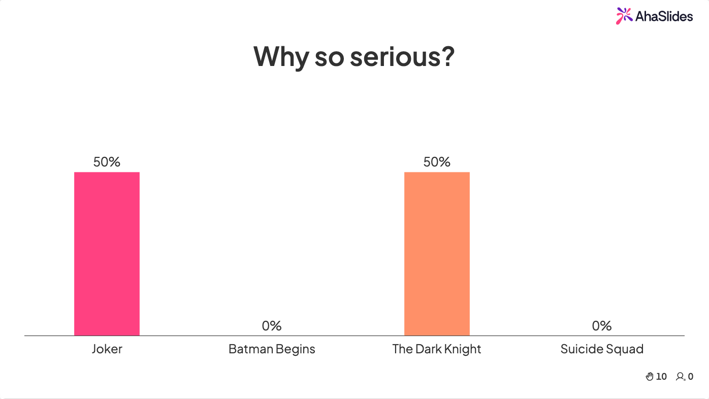 AhaSlides quiz result screen showing real audience answers for the movie quote round