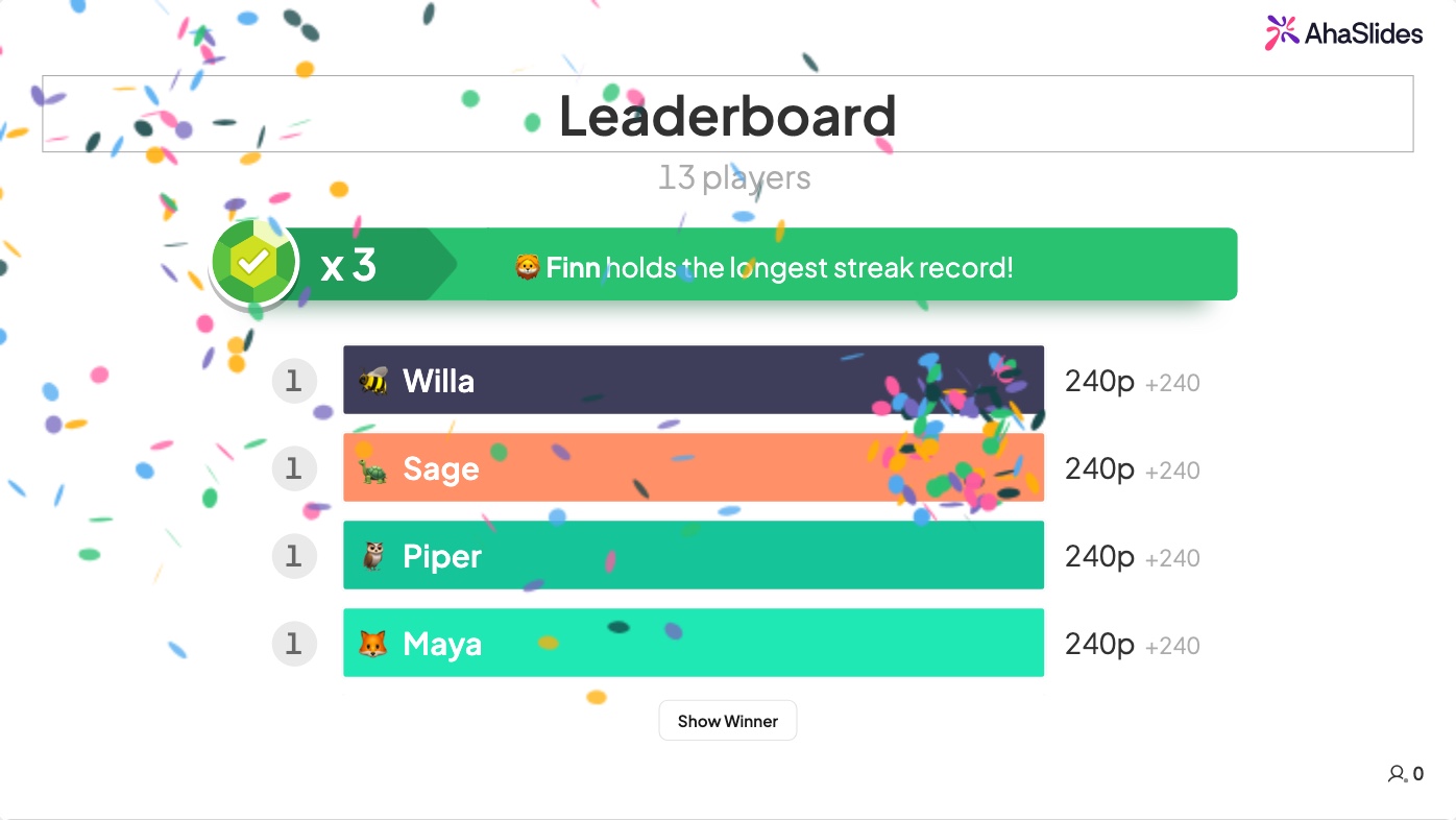 AhaSlides leaderboard showing final rankings of 13 real geography quiz participants