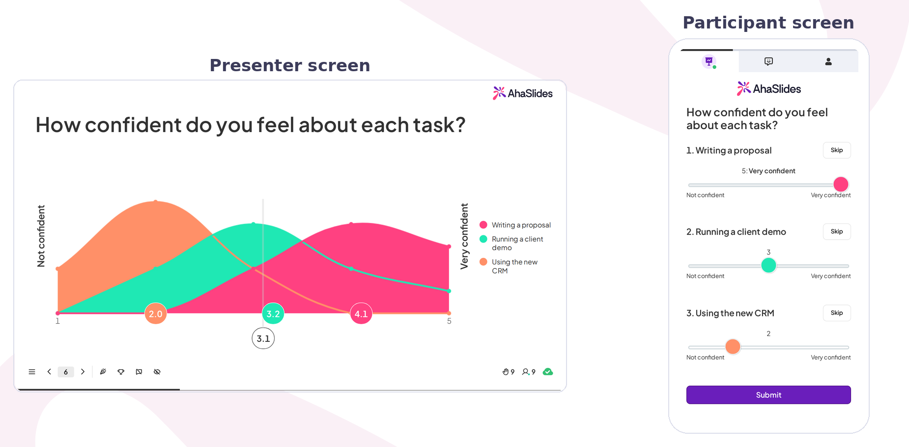 An AhaSlides Rating Scale asking how confident people feel about three tasks: the spread and average for each task on the presenter screen, and a slider per task on a participant phone