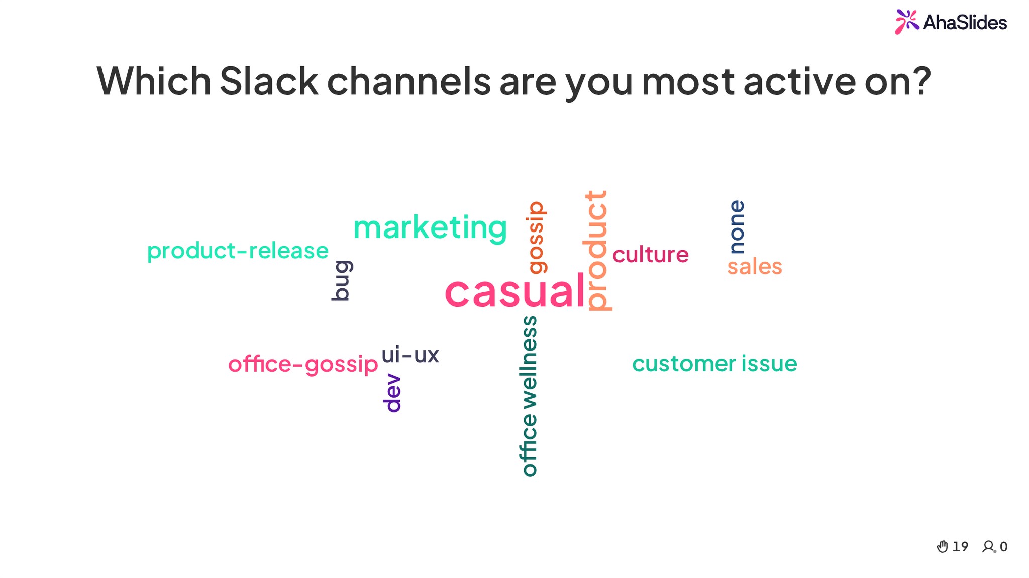 An AhaSlides word cloud answering Which Slack channels are you most active on?, with casual, product and marketing among the answers