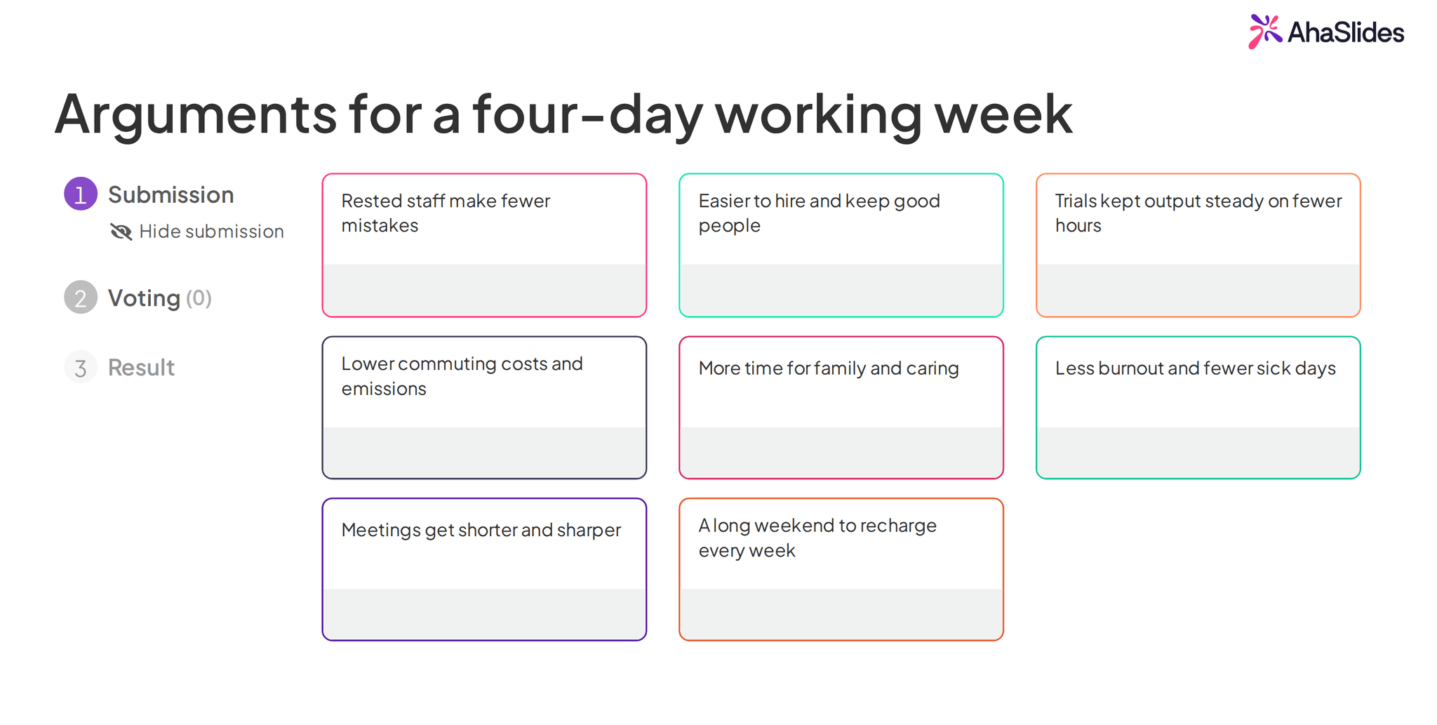 An AhaSlides brainstorm slide titled "Arguments for a four-day working week", with eight arguments submitted by the audience