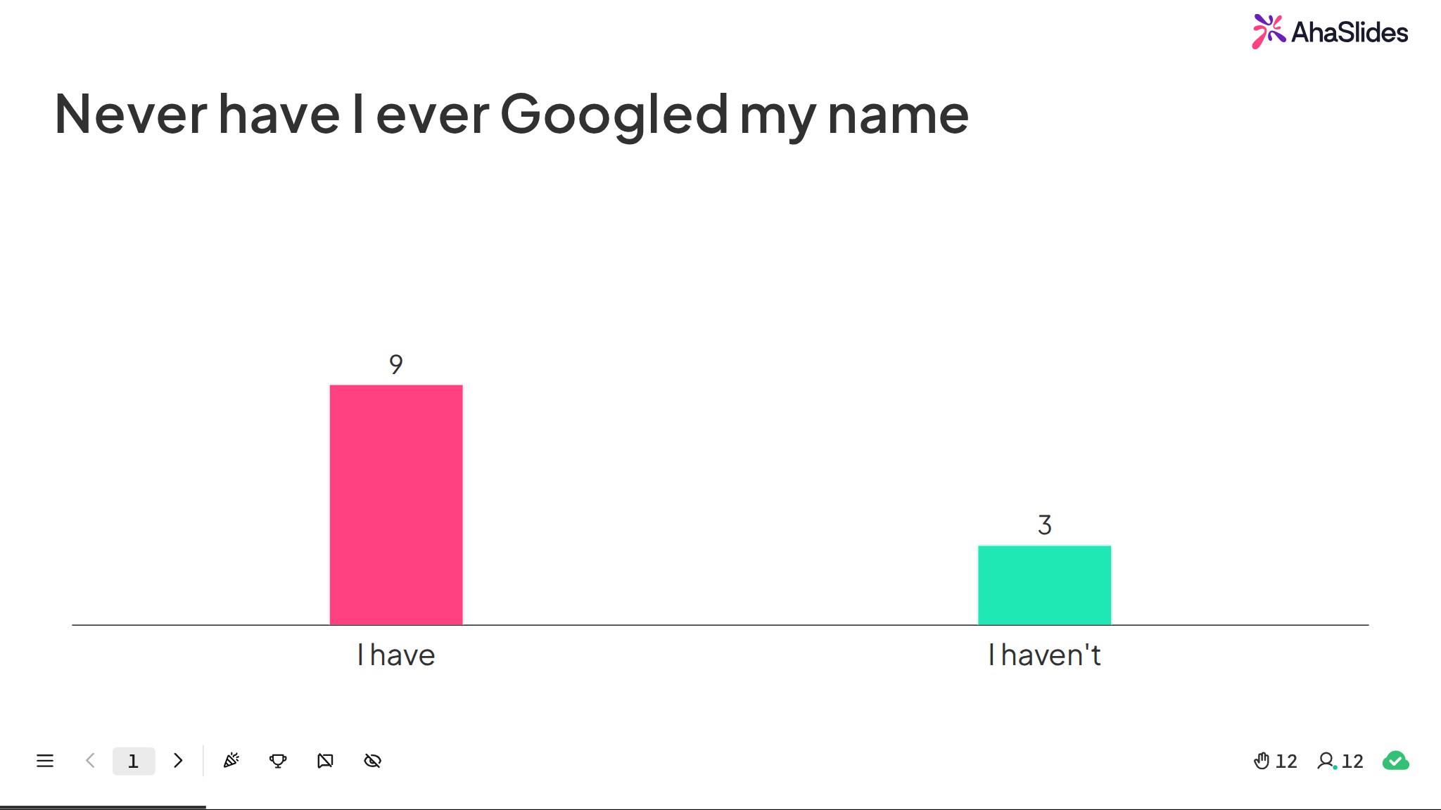 An AhaSlides poll for "Never have I ever Googled my name", with 9 votes for I have and 3 for I haven't shown as a bar chart