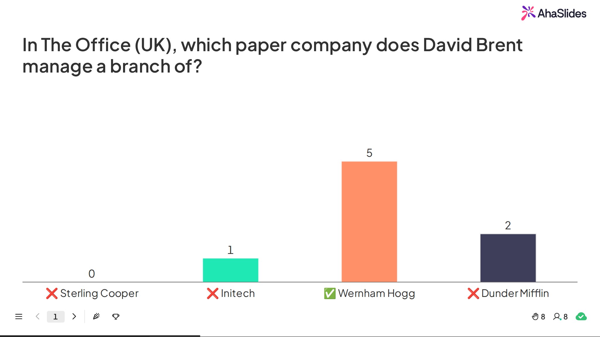 An AhaSlides quiz asking which paper company David Brent works for in The Office (UK), with the answers shown as a bar chart and Wernham Hogg ticked as correct