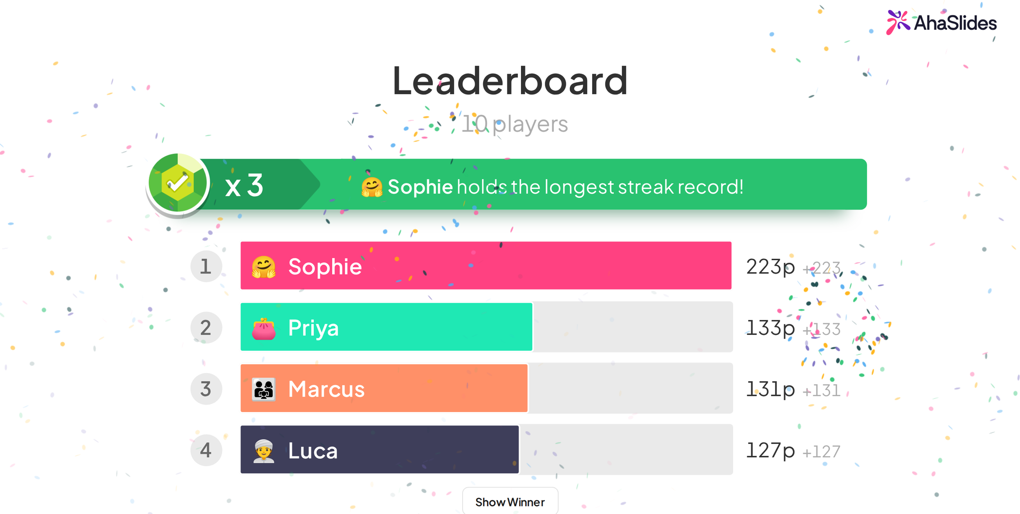 AhaSlides'ın üç soruluk en iyi arkadaş testi sonrasında 10 oyuncuyu sıralayan liderlik tablosunda Sophie 223 puanla birinci sırada yer alıyor.