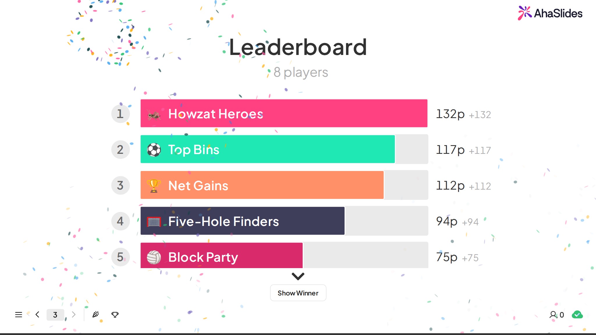 An AhaSlides quiz leaderboard after a two-question sports quiz, with players named after teams such as Howzat Heroes, Top Bins and Full-Court Press