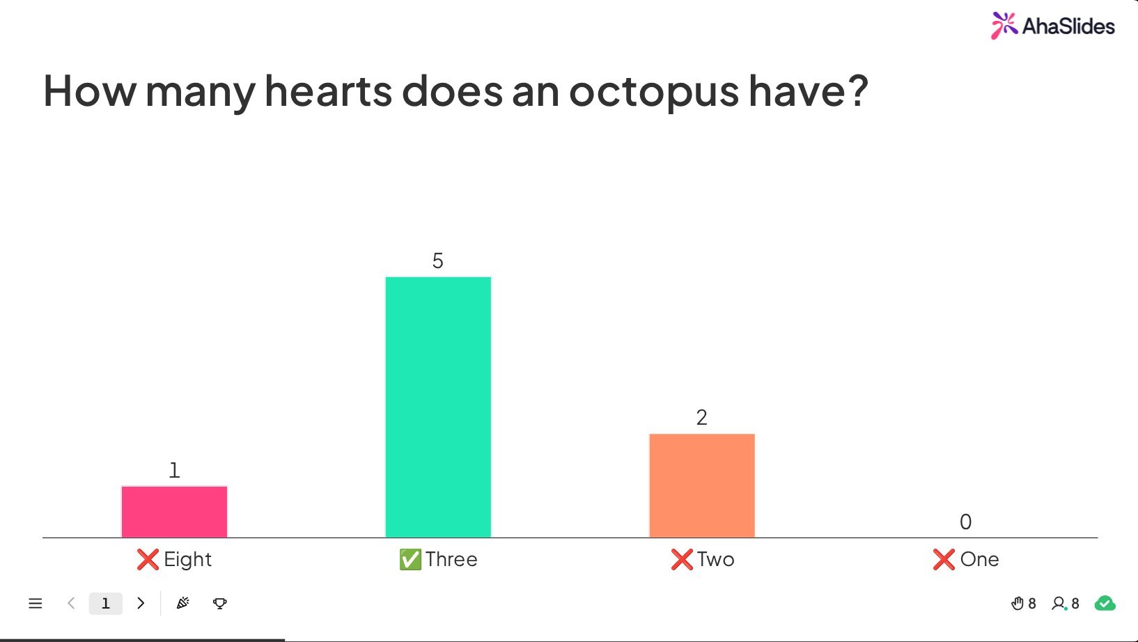 AhaSlides Pick Answer quiz results for How many hearts does an octopus have?, with five players choosing Three, two choosing Two and one choosing Eight
