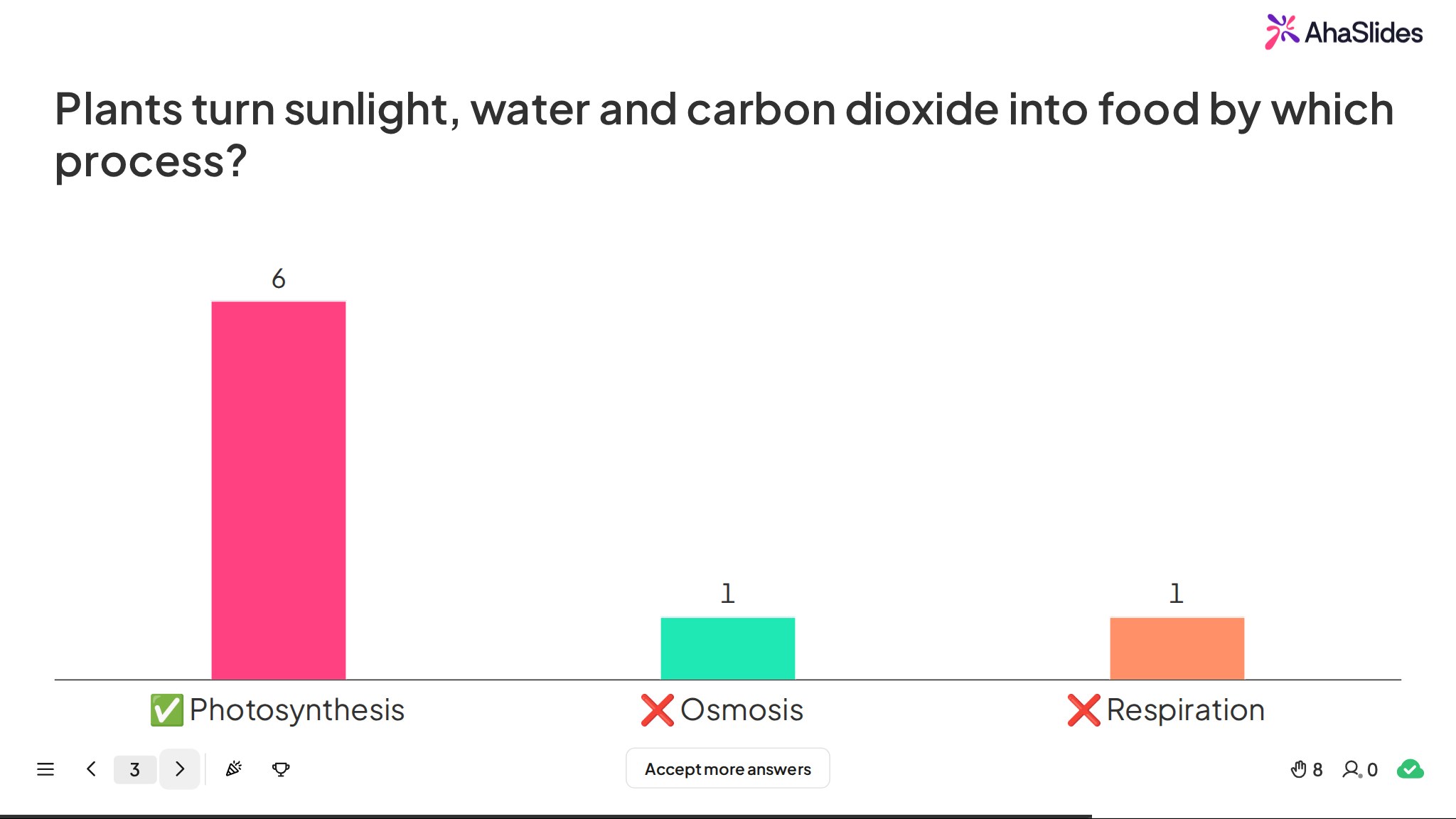 AhaSlides Short Answer quiz results for the photosynthesis question, with six players typing Photosynthesis and one each typing Osmosis and Respiration