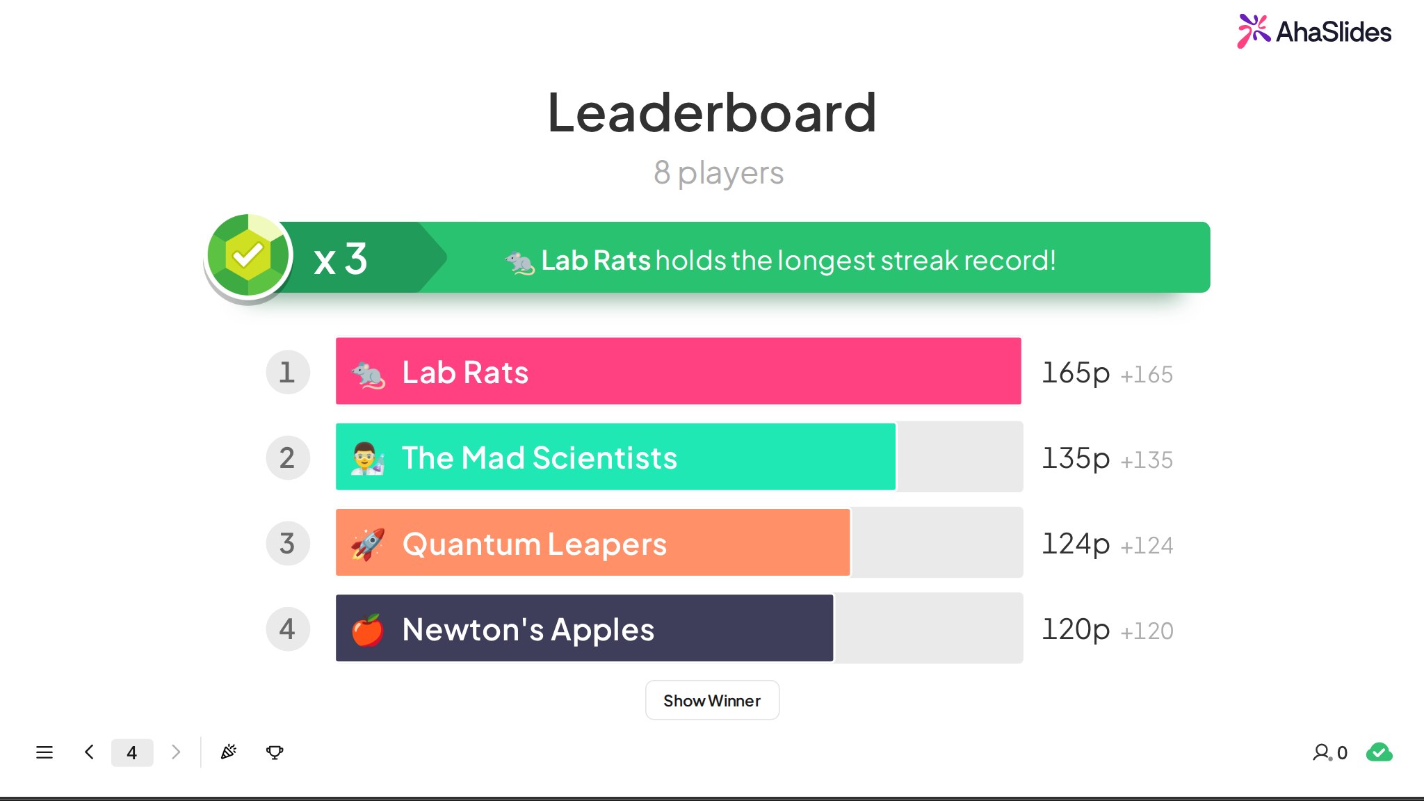 AhaSlides quiz leaderboard with science team names, led by Lab Rats, The Mad Scientists and Quantum Leapers
