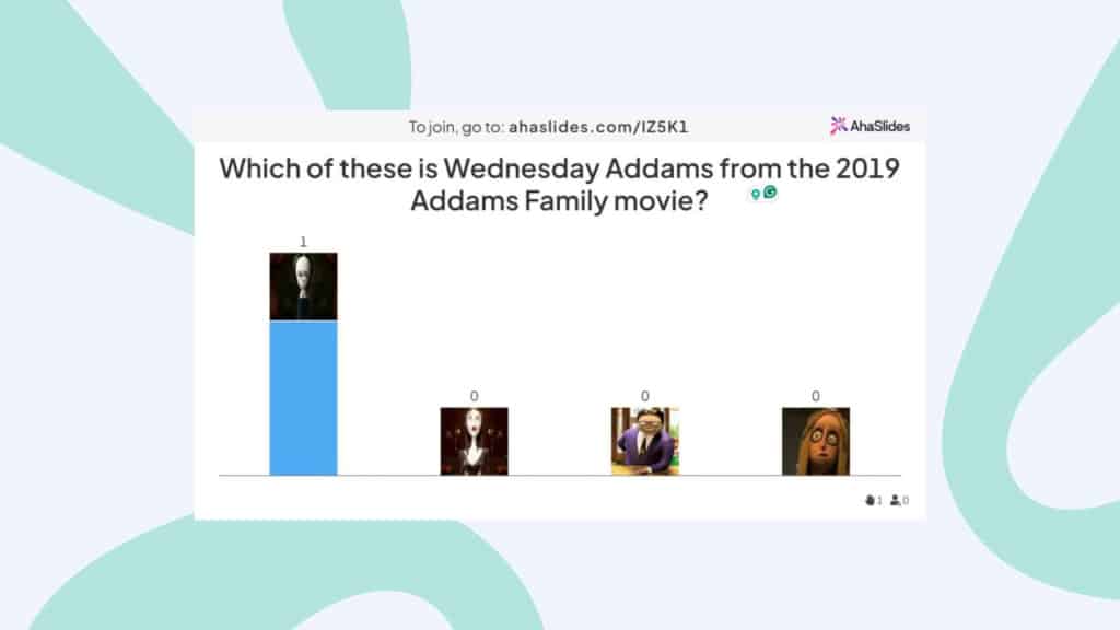 An AhaSlides Een quizdia met meerkeuzevragen, waarbij de antwoordopties afbeeldingen zijn, weergegeven met een live staafdiagram van de antwoorden.