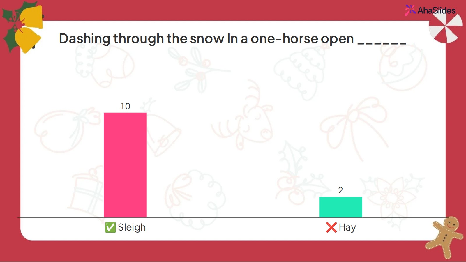AhaSlides bar chart for the line Dashing through the snow in a one-horse open blank, with Sleigh marked correct (10 votes) and Hay marked wrong (2 votes)
