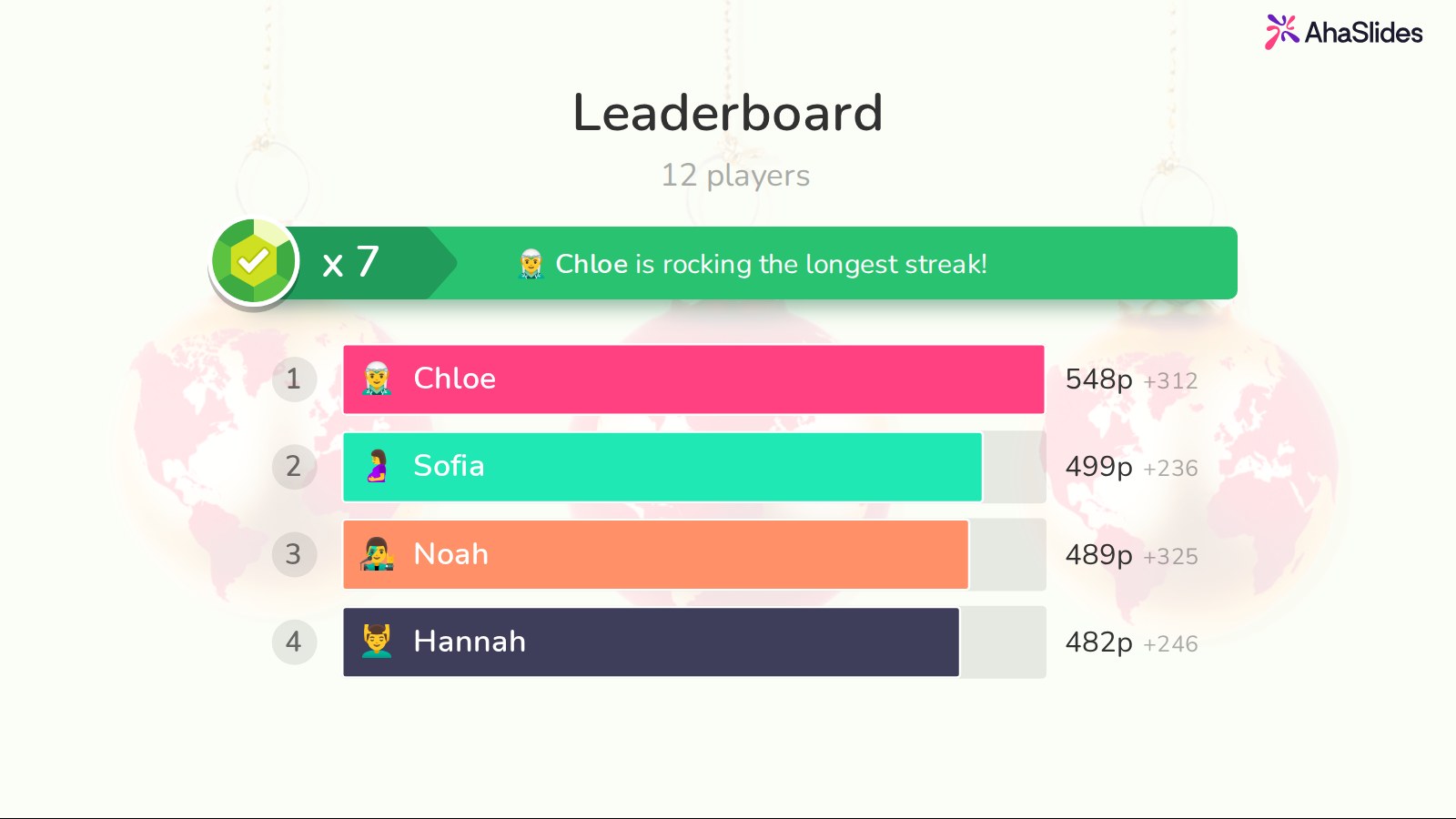 AhaSlides leaderboard for 12 players with a streak banner, ranking Chloe, Sofia, Noah and Hannah by points