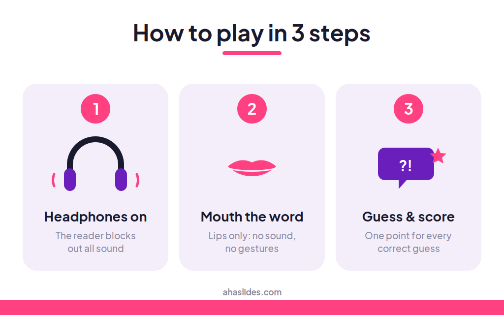 Come giocare a Read My Lips in 3 passaggi: 1 indossare le cuffie, 2 mimare la parola solo con le labbra, 3 indovinare e guadagnare un punto