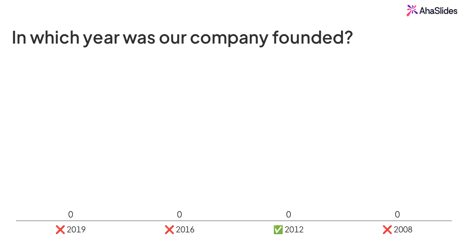 AhaSlides multiple-choice trivia slide asking in which year a company was founded, with the correct answer marked